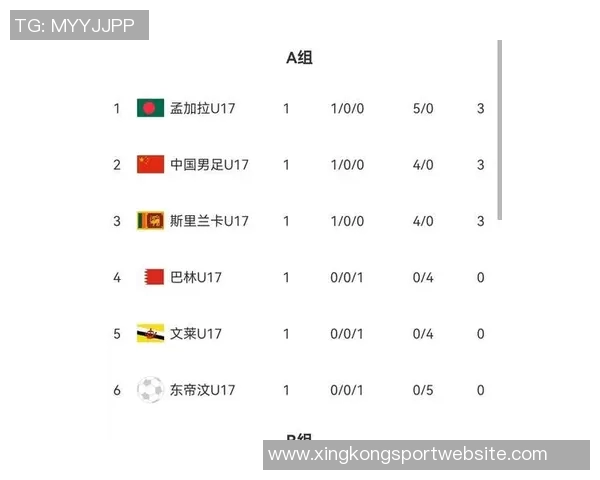 国少半场狂扫对手20脚射门6球零射门展现绝对实力